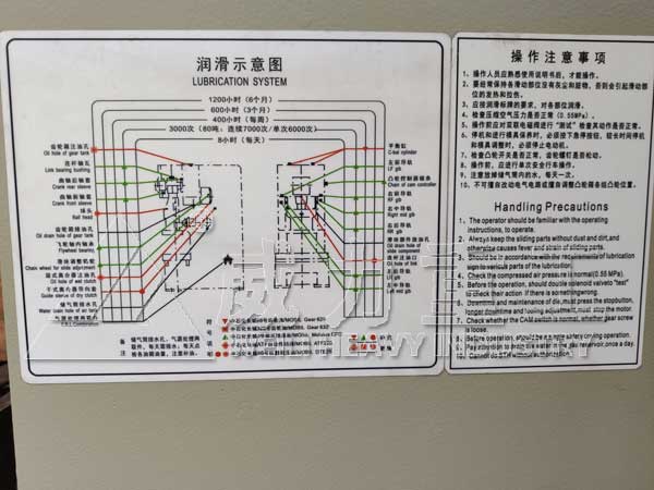 250噸氣動(dòng)沖床潤(rùn)滑保養(yǎng)示意圖
